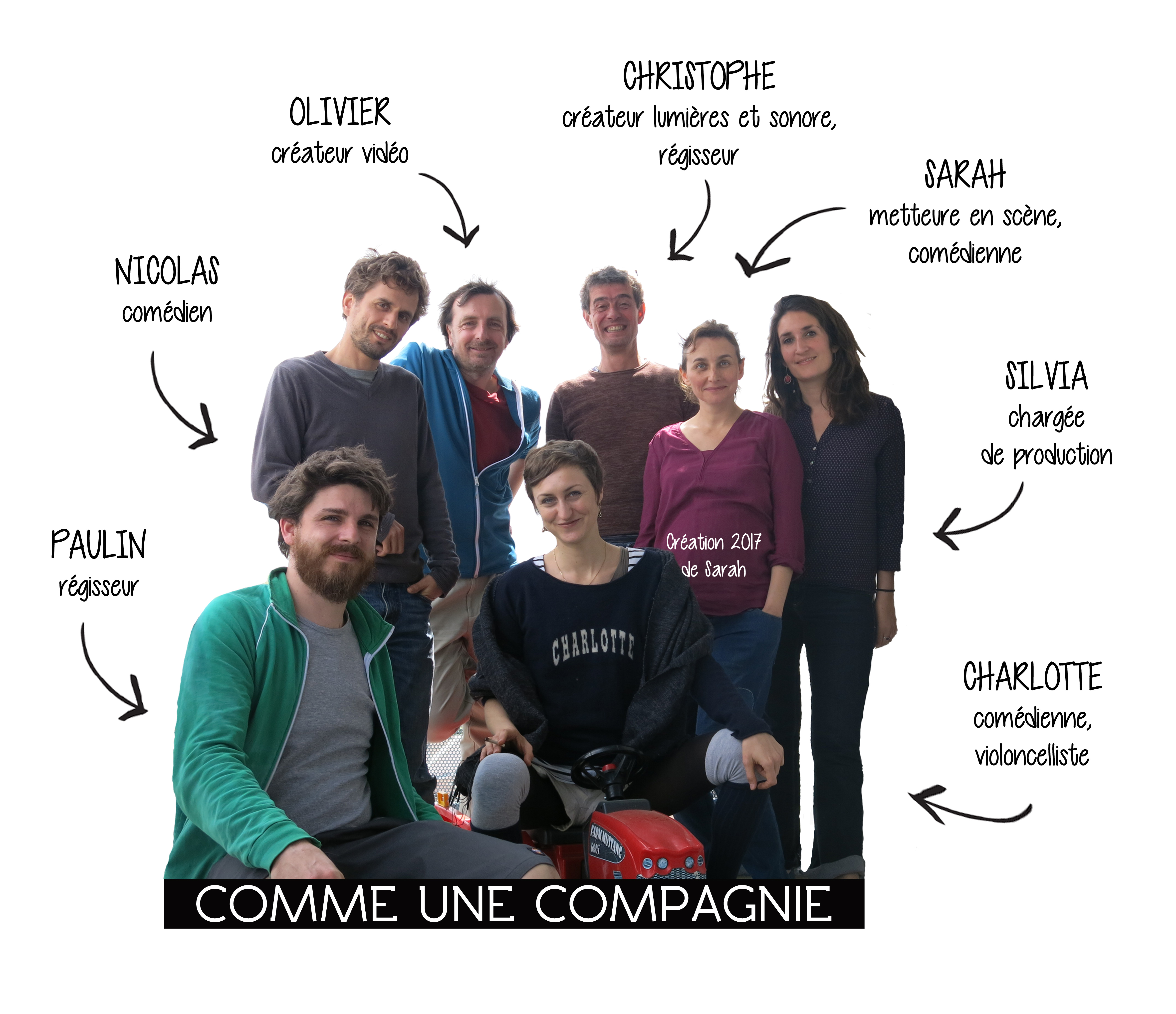 Equipe Comme Une Compagnie